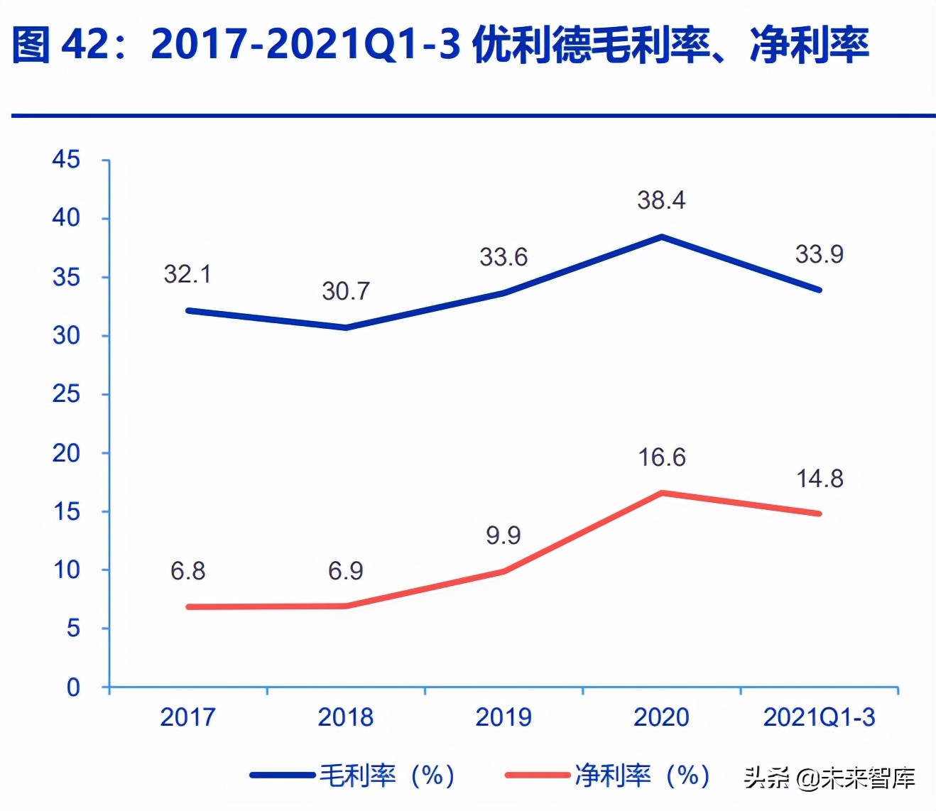 通用电子测量仪器行业深度研究：行业春风已至，国产龙头起航