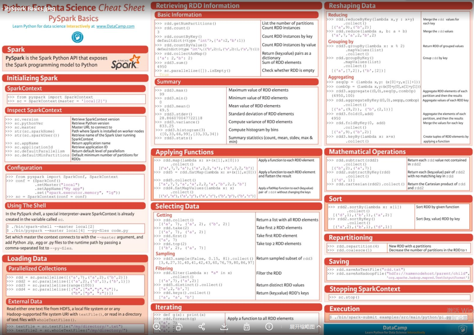 超实用！Github上标星32k+ Python数据科学速查表都在这了