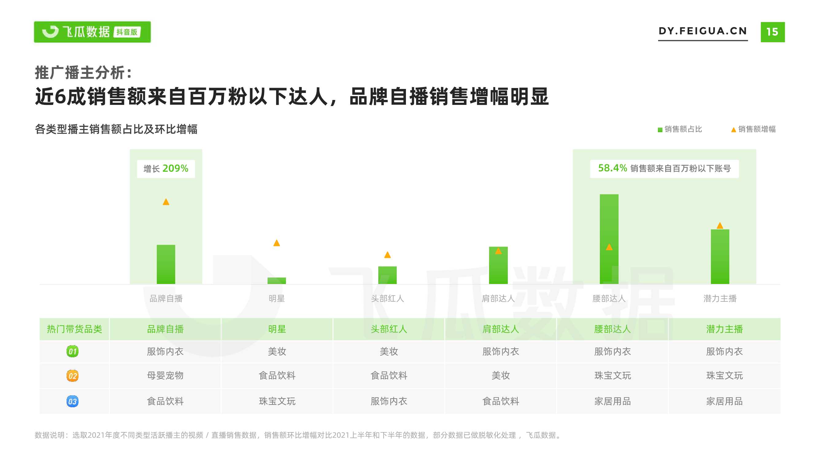 2021年短视频及直播营销年度报告（飞瓜数据）