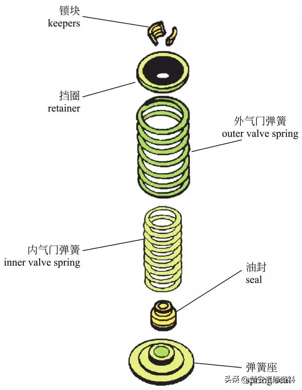 又一波发动机的内部构造高清图，中英对照