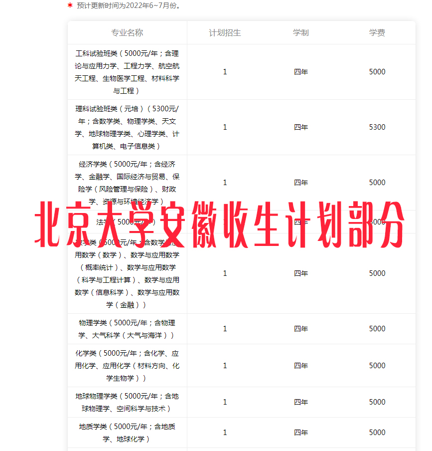 清华北大每年招生多少人？这篇文章用详实的数据告诉你