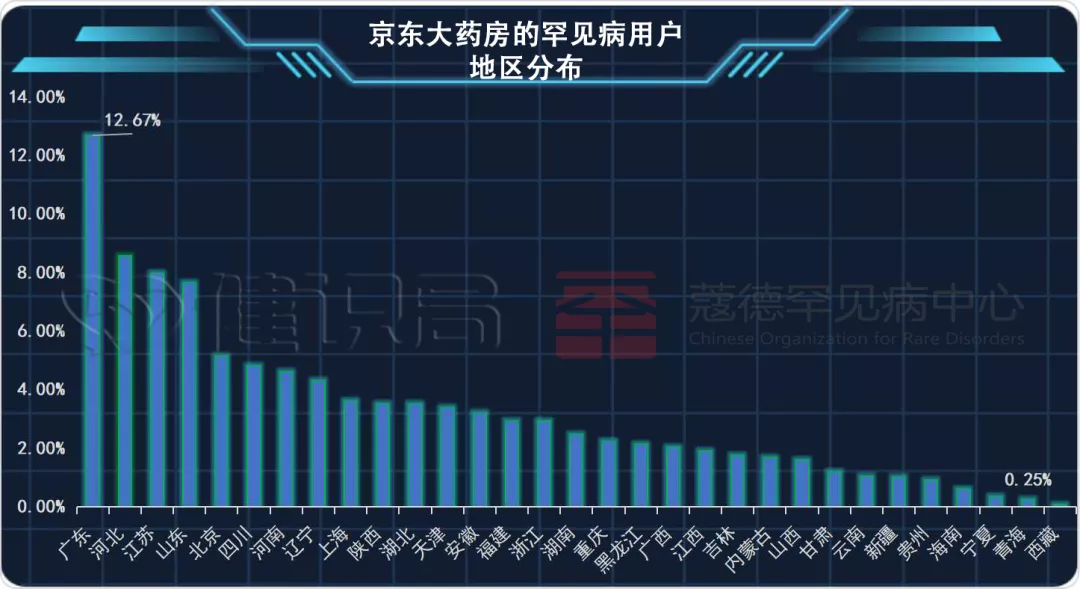 罕见病患者常为救命跨越大半个中国,如今有了另一条路
