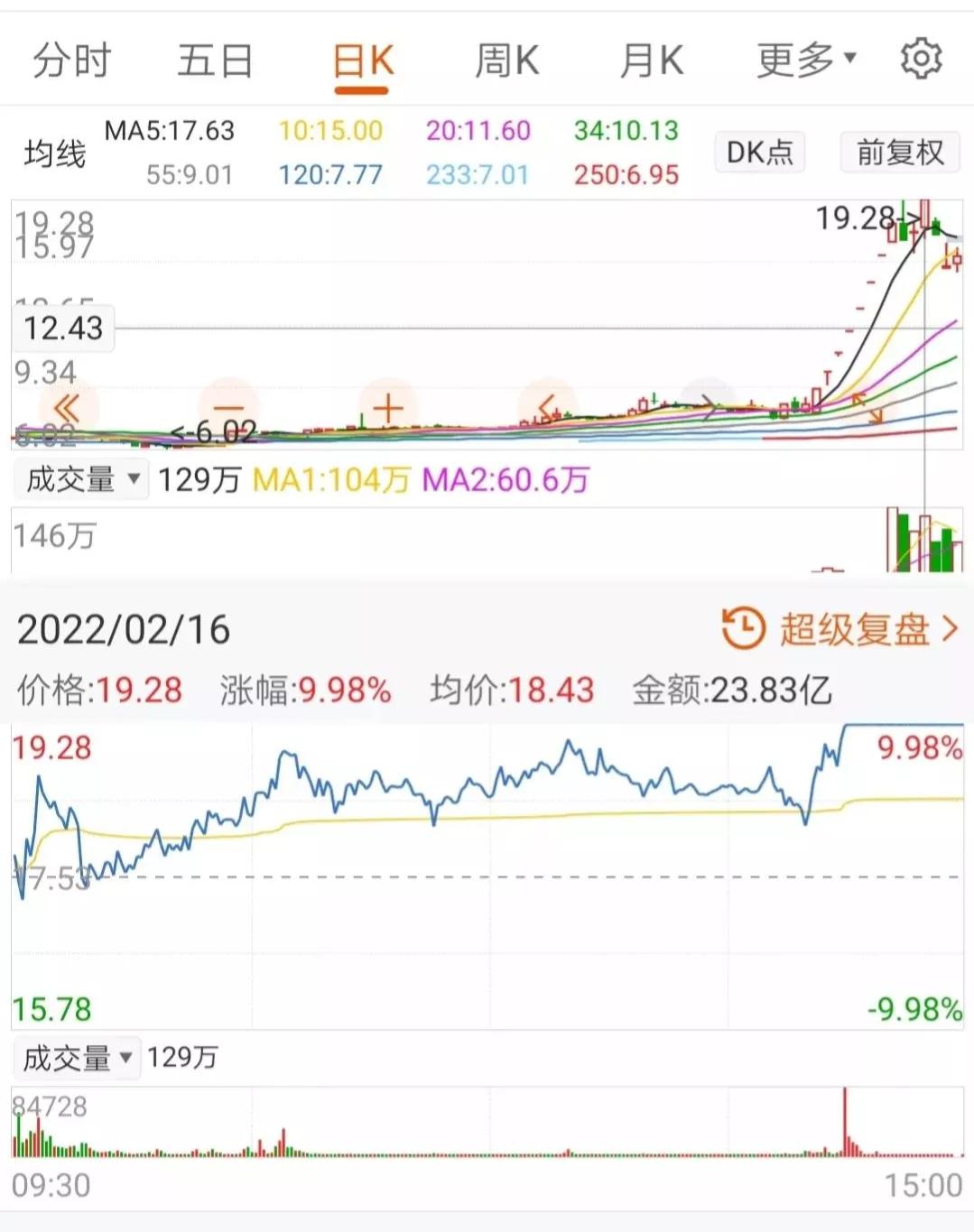 漲停板注意以下封板時間