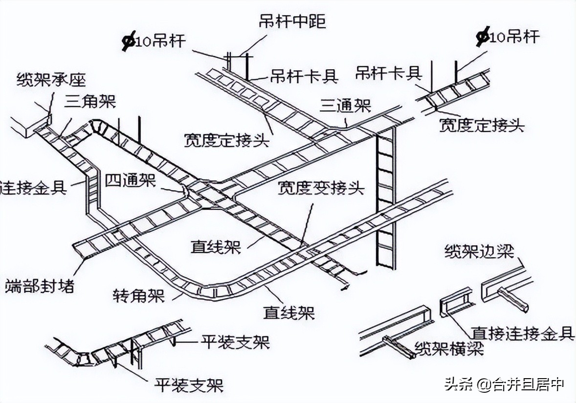 一整套电缆桥架安装施工流程及规范，建议收藏