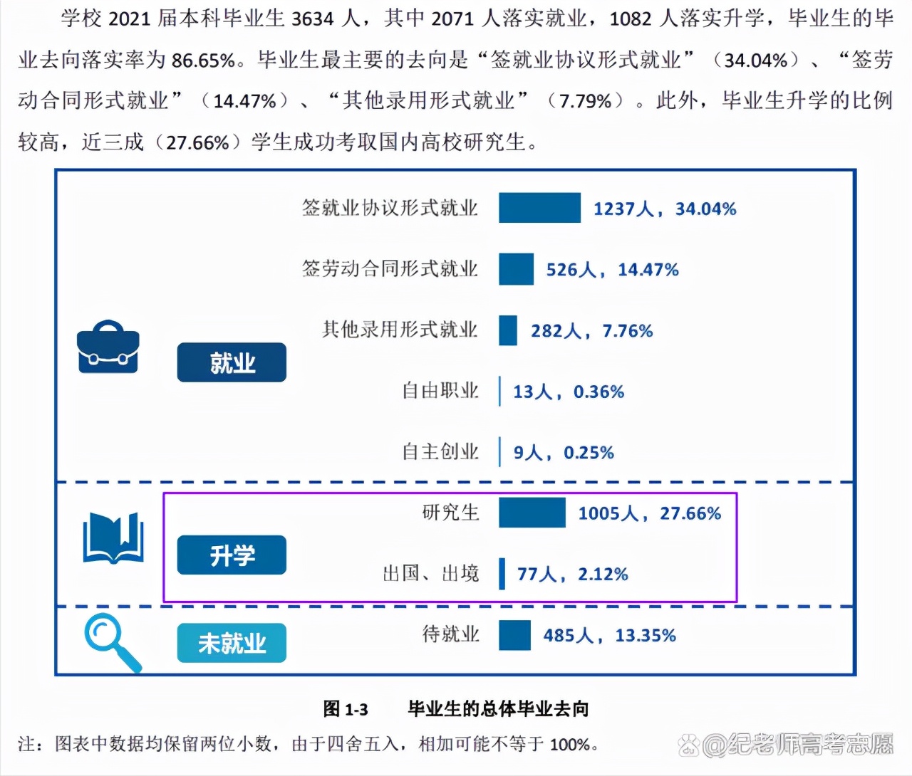沈阳航空航天大学怎么样-好就业吗-第9张图片-专升本网