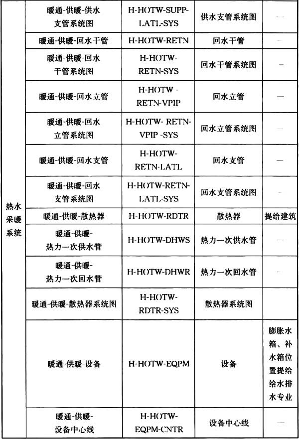 普通住宅新标准,住宅划分标准