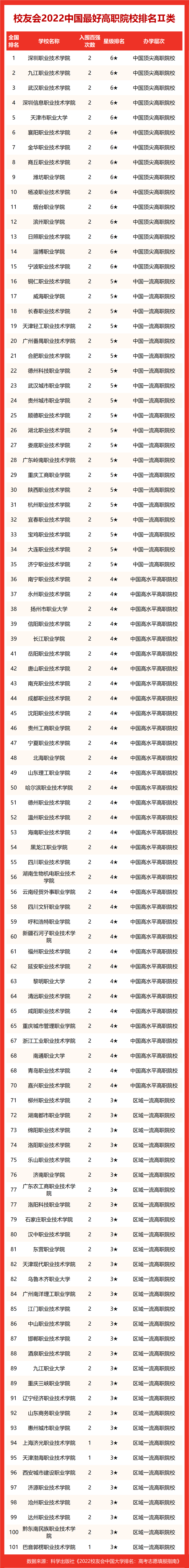 职业技术学校排名（深圳市职业技术学校排名）-第2张图片-科灵网