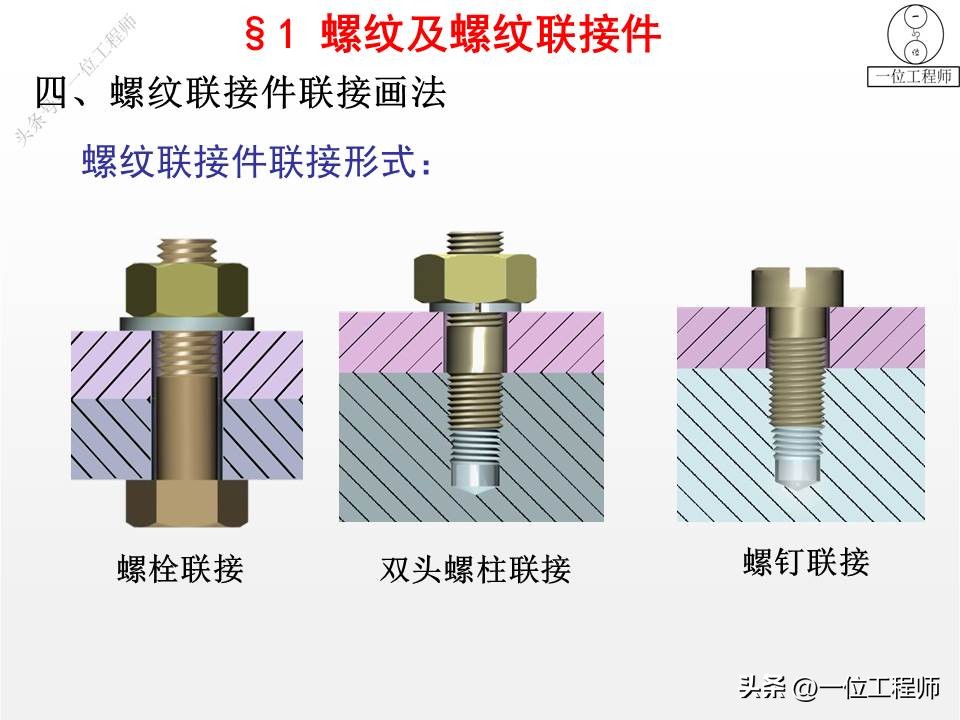 6类机械标准件，螺纹、键、销、轴承、弹簧和齿轮，值得保存学习