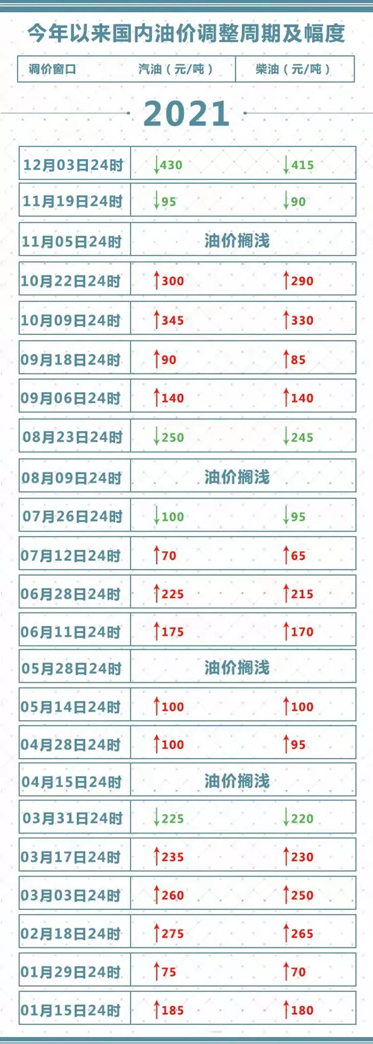 天津最新油价,天津最新油价一览表