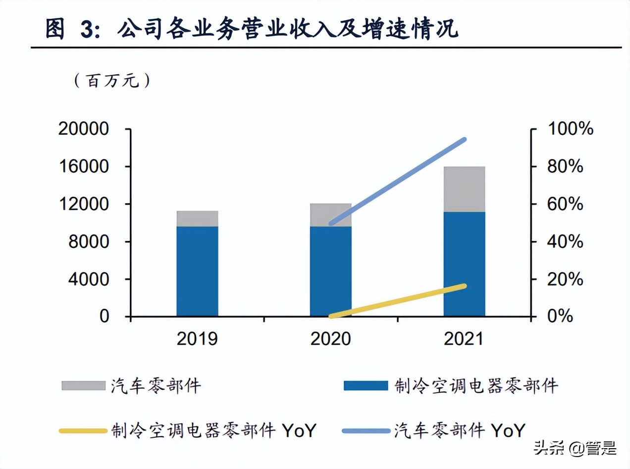 三花智控研究报告：立足热管理领先技术，享受新能源高速增长