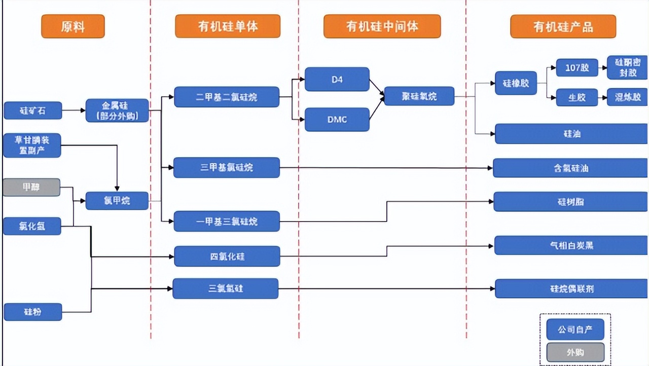 新安股份：草甘膦、有机硅双龙头