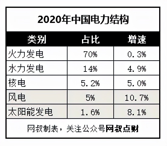 一文详解新能源发电类型与应用