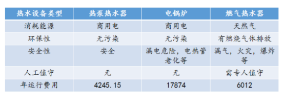 响应国家环保号召，深圳一学校安装了同方空气源热泵热水设备