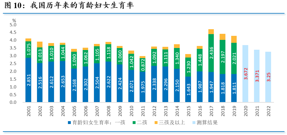 2022年我国房地产市场展望