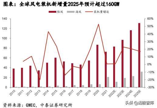 风电轴承系列深度报告：国产破局正当时，乘风而起龙头越