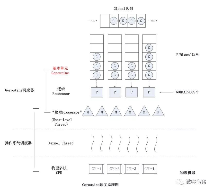GO編程：小技巧