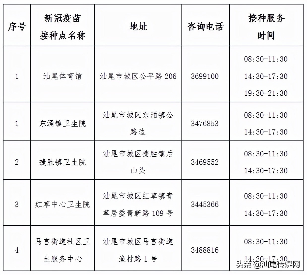 关于启用汕尾市体育馆新冠病毒疫苗大型临时接种点的通告