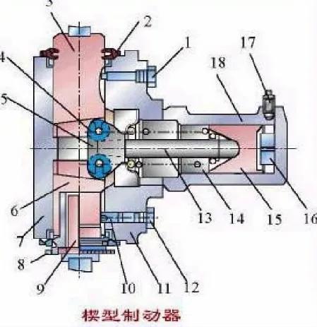 汽车楔式制动器