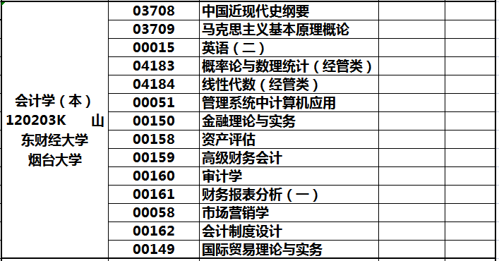 山东省会计学自考本科怎么学习，在哪里能找到课程