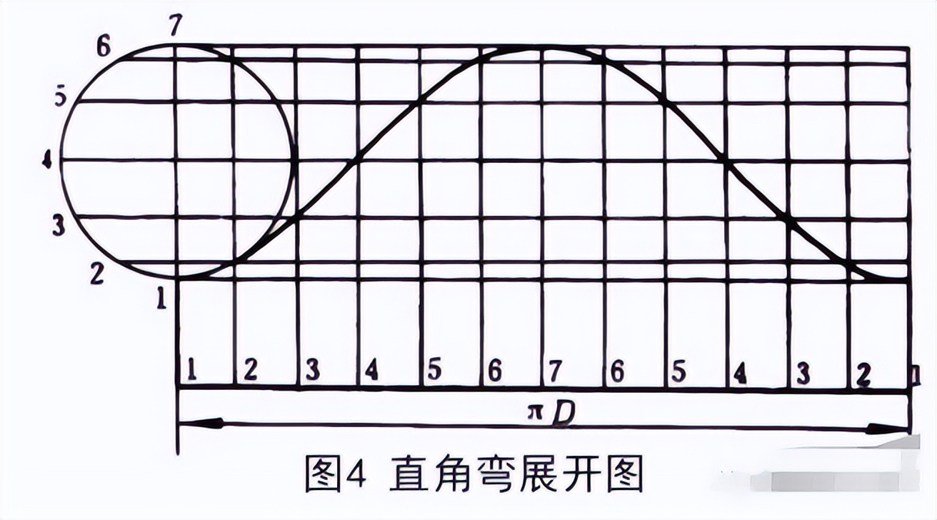 管件分类与不同管件放样图