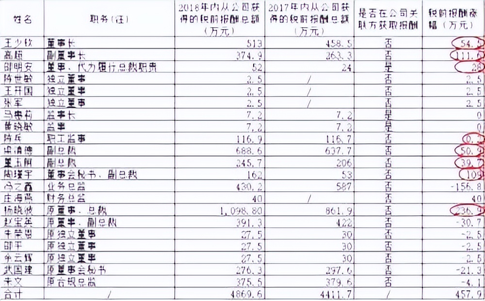 71岁高天国病逝：曾操盘2000亿安信帝国，给女儿开400万年薪