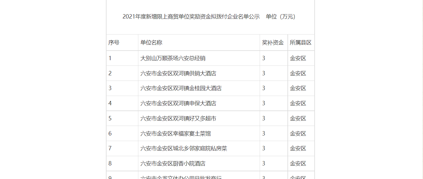 5月25日｜獎補名單早知道