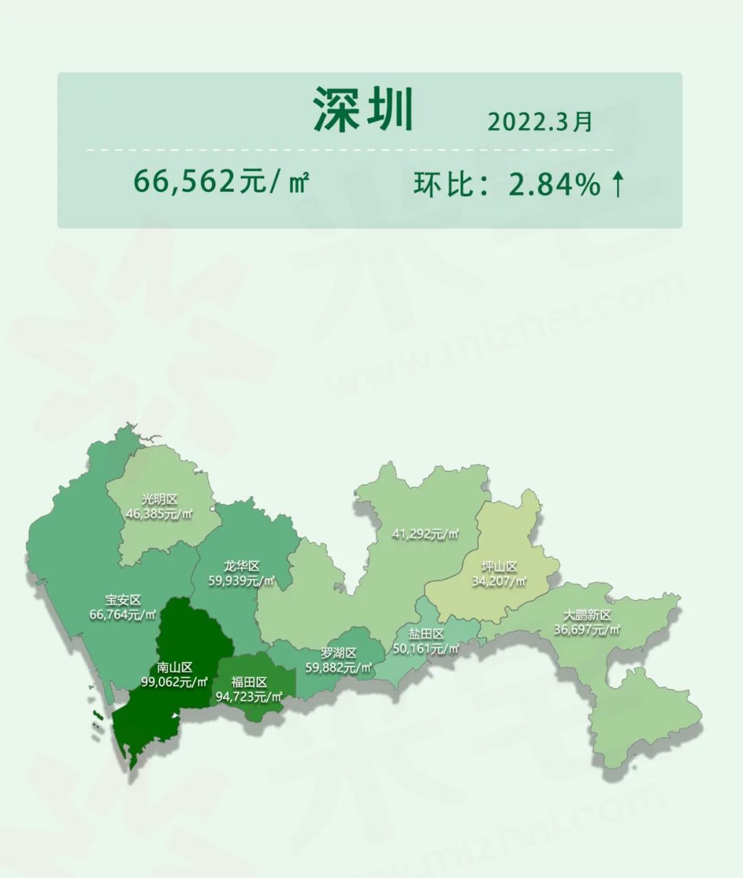 2022中国房价排名（中国房价的最新数据分析）