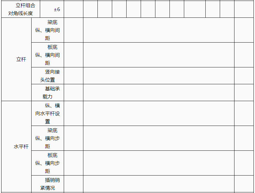 嘉兴住建局：印发盘扣式脚手架施工安全实施细则