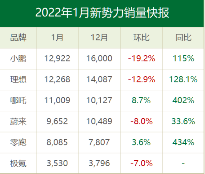 从蔚来造手机，看新能源车企的生态壁垒