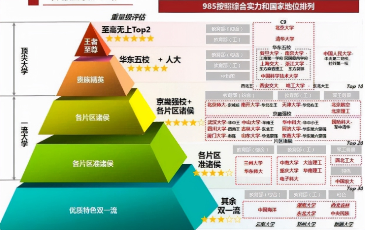 国内大学分为8个等级，中等生考进第4级，就已经很优秀了