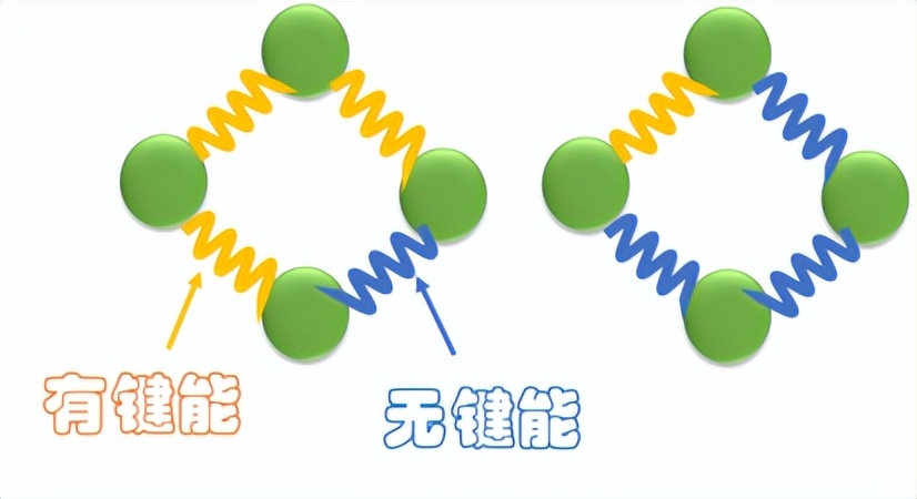 物理科普：带你了解熵到底是什么？