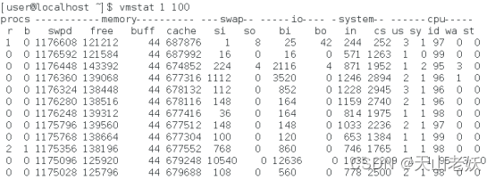 Linux系统stress压力测试工具