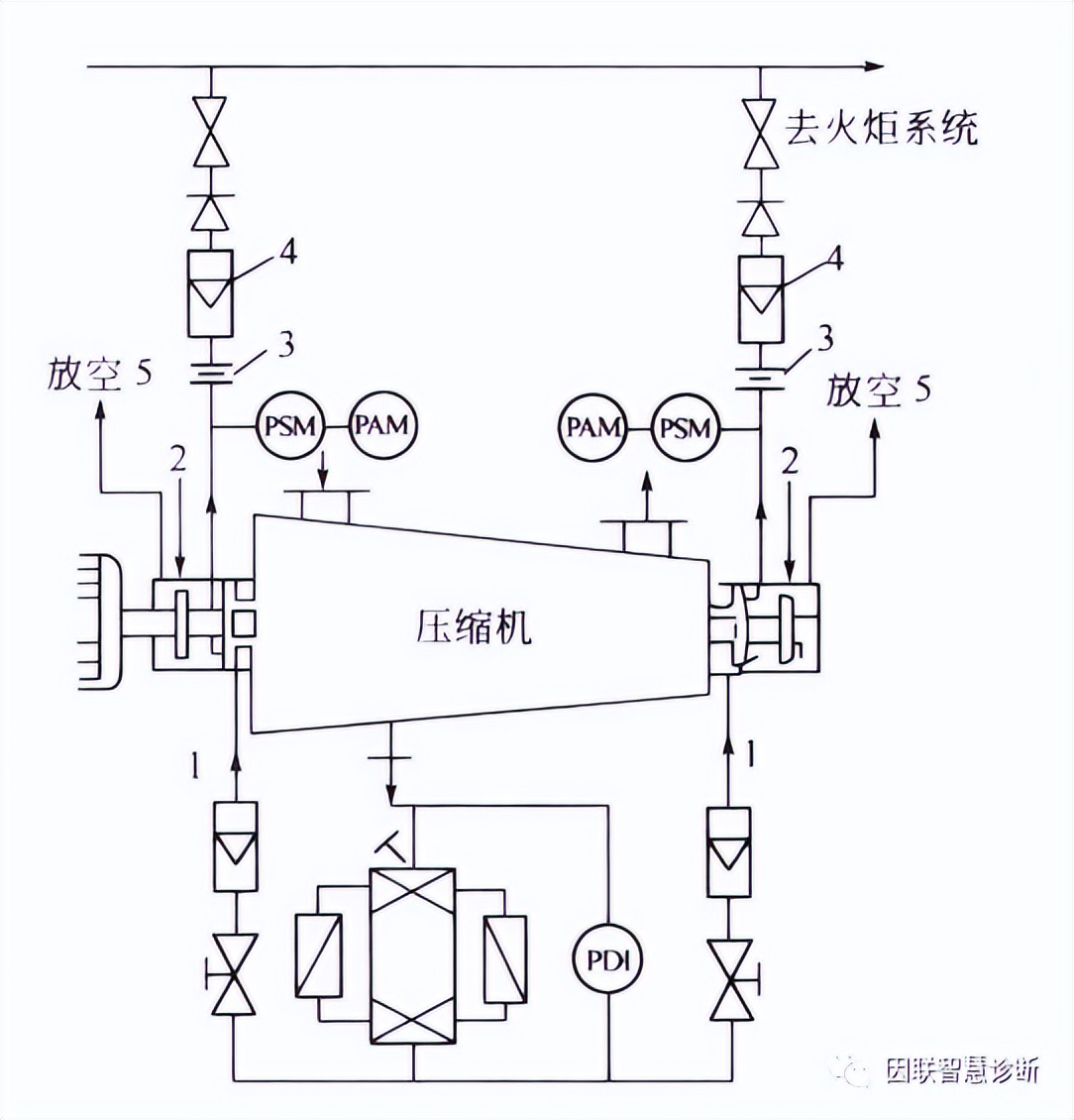 超详细的干气体密封介绍，速度收藏