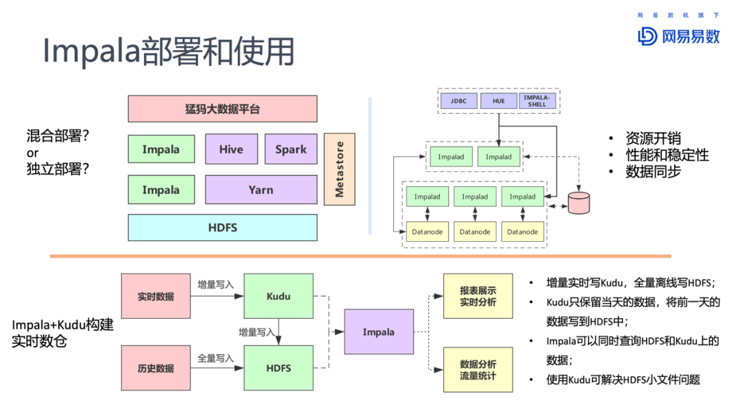 Impala在網易大數據的優化和實踐