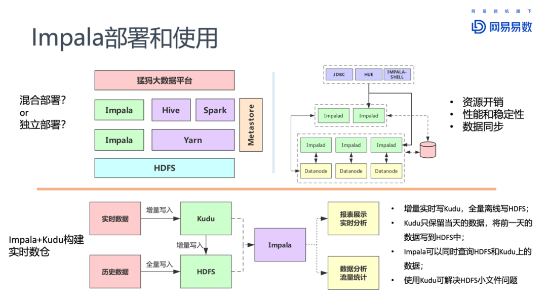 Impala在网易大数据的优化和实践