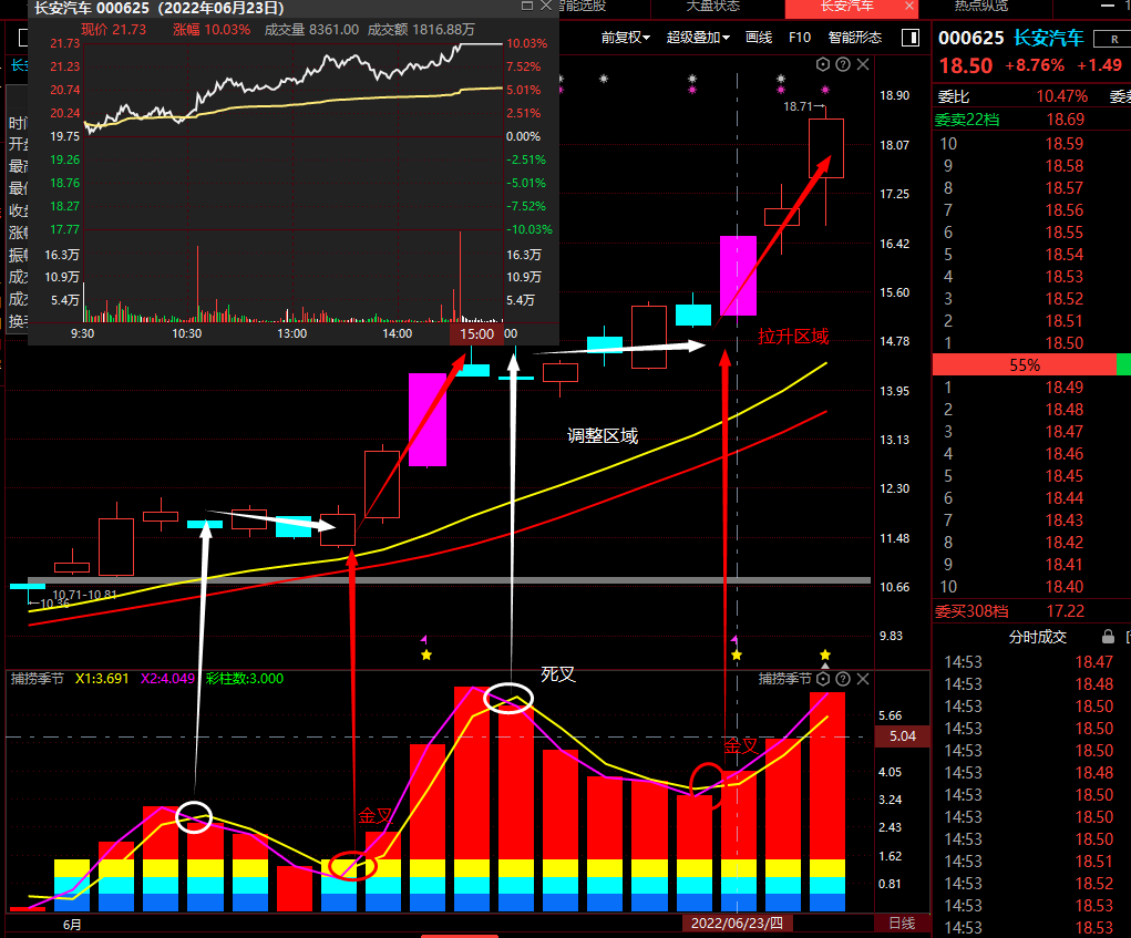 新能源车赛道再度暴拉，长安汽车创新高，未来还有更大空间吗？