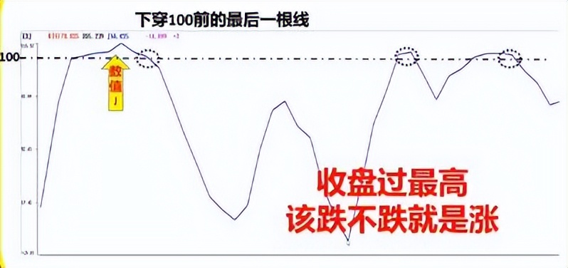 學會KDJ追漲戰法，突破你就大膽買