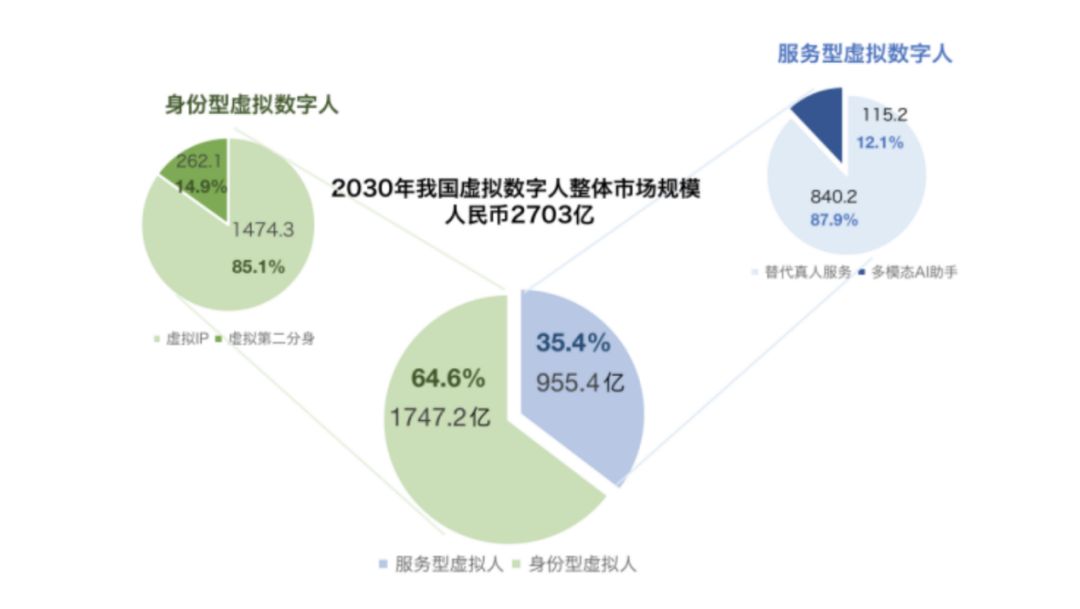 小哆智能用数字人做客服