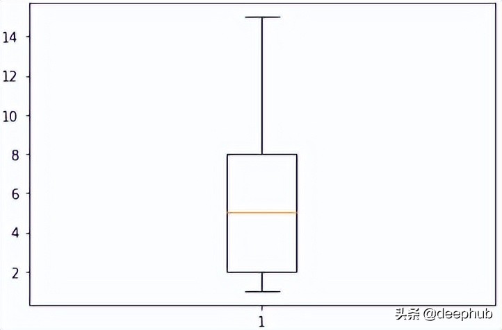 100+数据科学面试问题和答案总结 - 基础知识和数据分析