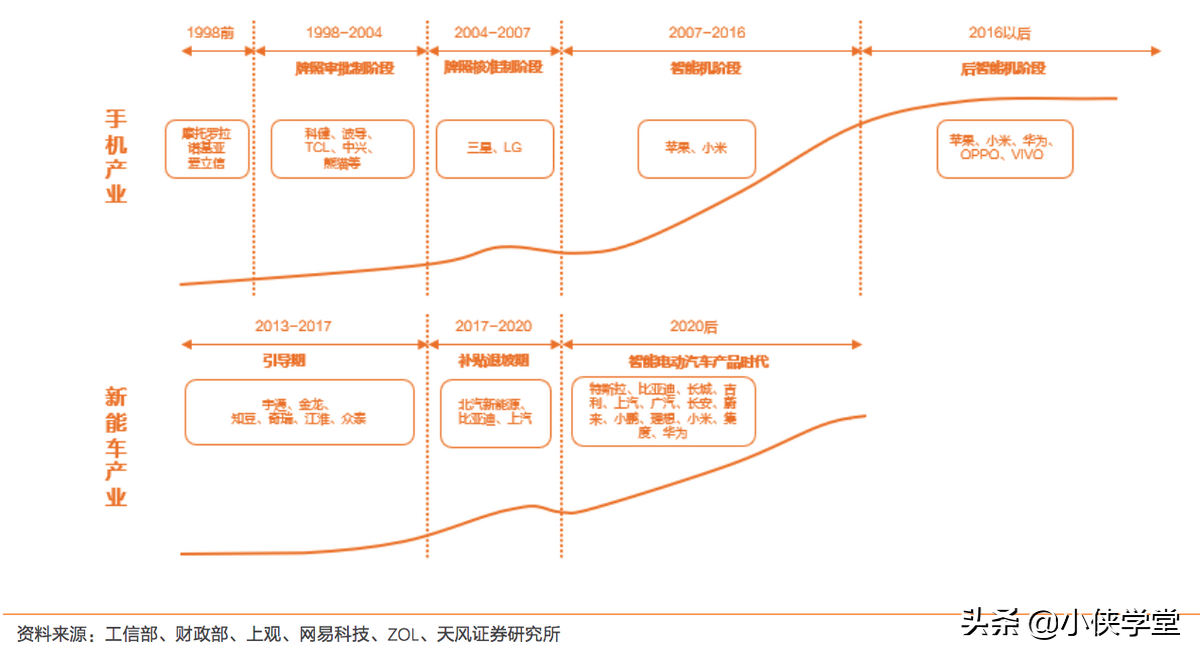 充电焦虑的新能源汽车为什么还能如此坚挺着，其背后的秘密是什么