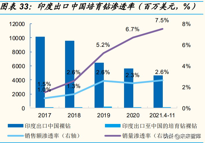 培育钻石行业研究：从供需角度分析，培育钻石价格会下跌吗？