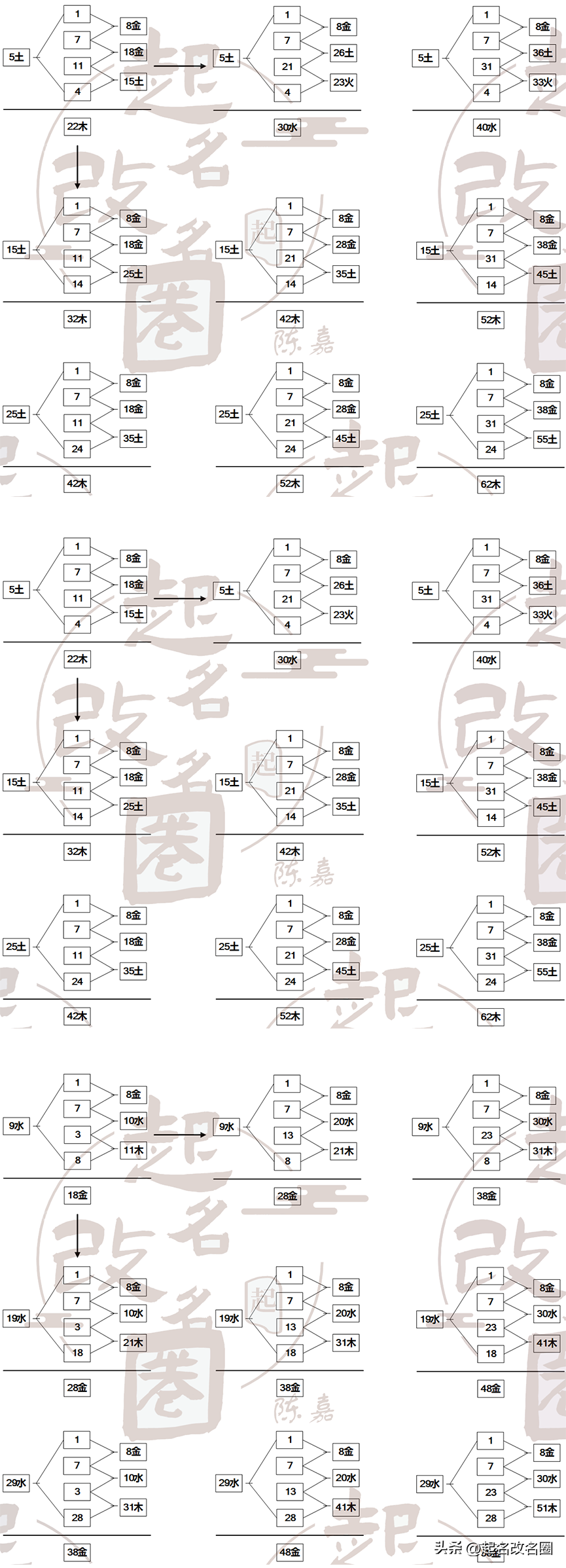 三才五格取名（三才五格取名公式）-第3张图片-华展网