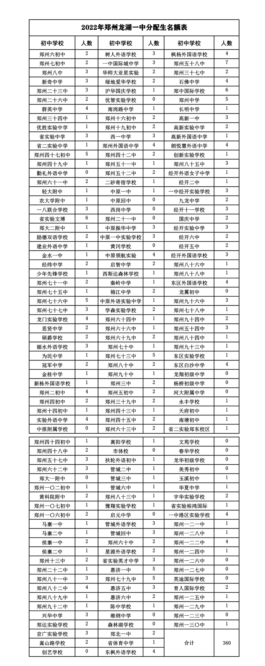 报考必备！2022年郑州市高中招生简章汇总