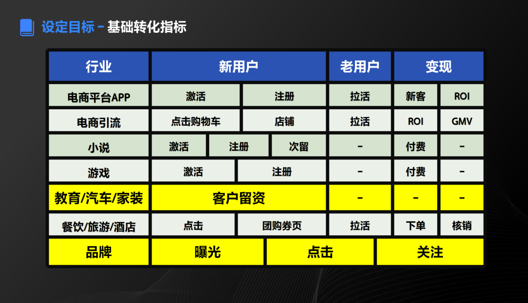品牌怎么做抖音？6800字，深入解析抖音企业号的定位逻辑