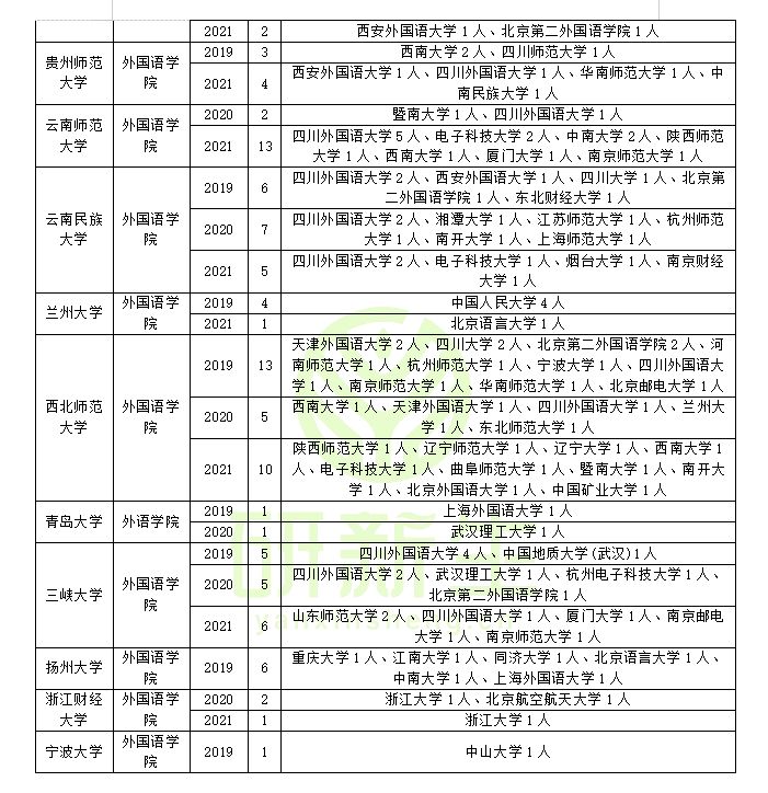 英语语言文学专业调剂成功上岸方法：往年接受调剂名额的院校汇总