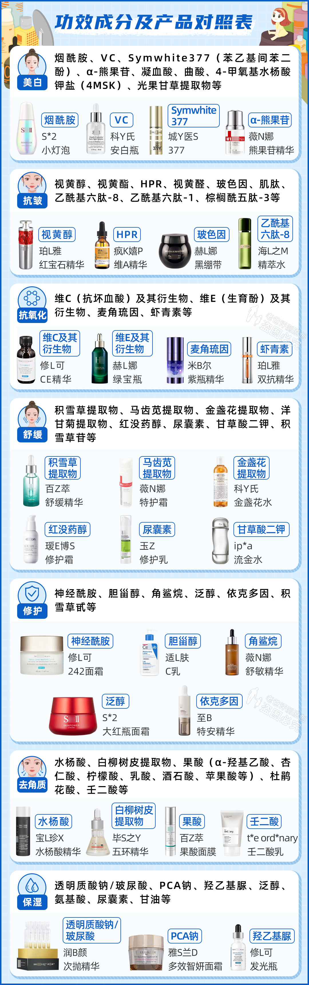 雅诗兰黛小棕瓶、娇韵诗双萃，这些大牌“平替”真的靠谱吗？