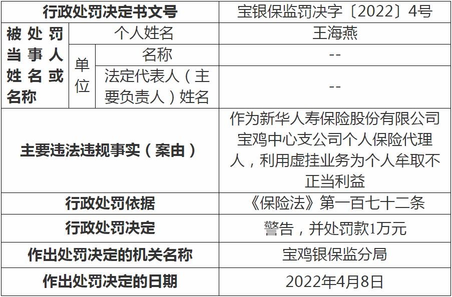 新华保险一季度净利下降近八成，去年新业务承压且内控不足