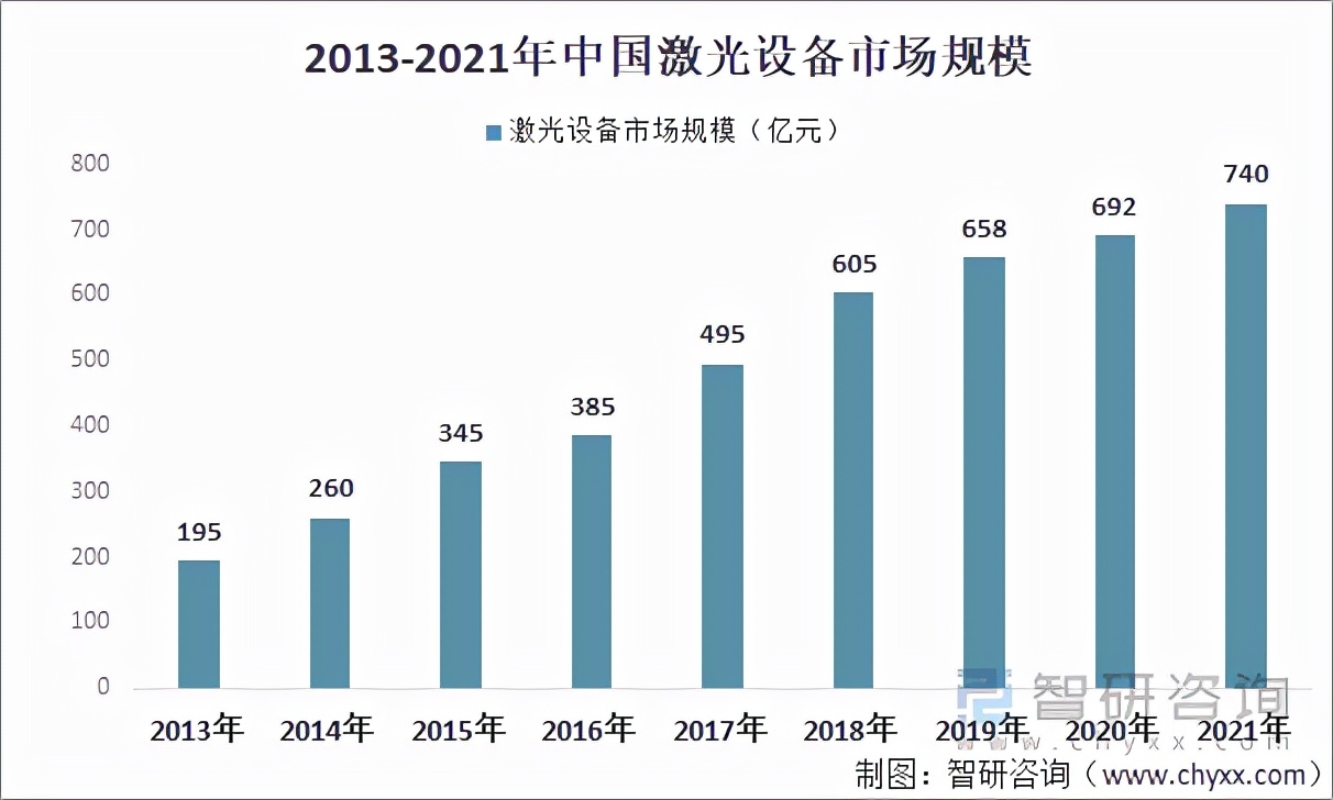 「速览」2021年中国激光加工设备行业市场现状及前景分析「图」