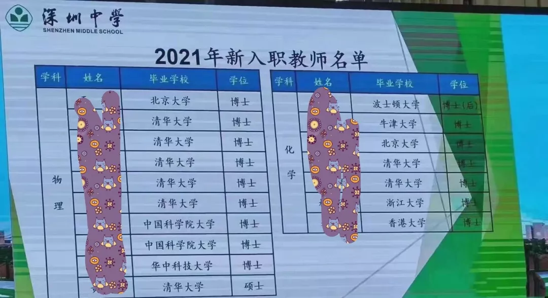 清北2021毕业生就业报告出炉!清华博士0人出国,70%进体制