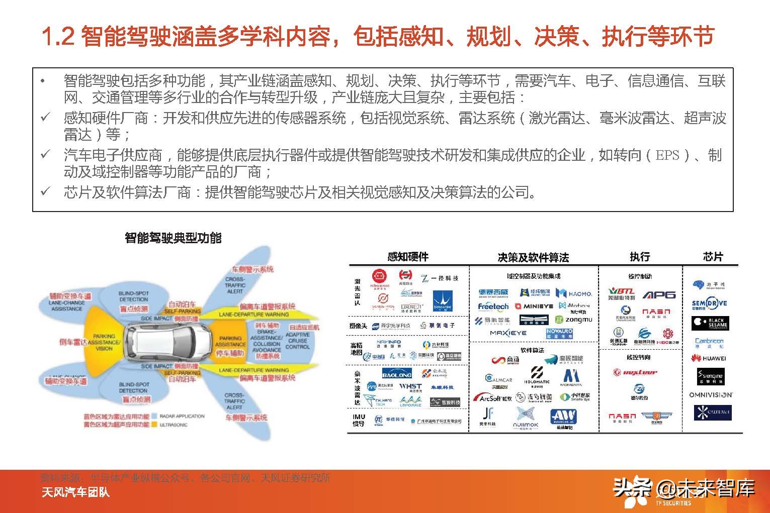 智能汽车行业分析报告（智能汽车行业发展前景）